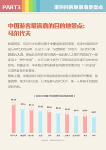 旅行預訂 互聯(lián)網(wǎng)數(shù)據(jù)資訊中心199IT洞察