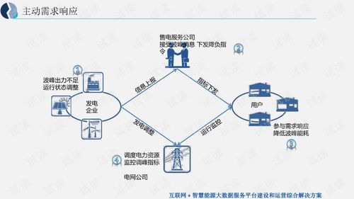 互聯(lián)網(wǎng)智慧能源大數(shù)據(jù)服務(wù)平臺(tái)建設(shè)與運(yùn)營(yíng)綜合解決方案