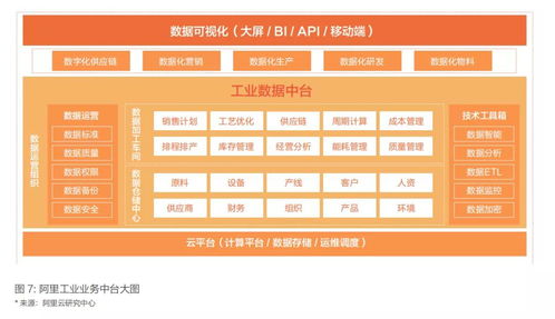 工業(yè)數(shù)據(jù)中臺(tái)iData 構(gòu)建工業(yè)互聯(lián)網(wǎng)的數(shù)據(jù)服務(wù)工廠