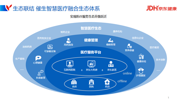 2021世界5g大會 京東健康以數(shù)智驅(qū)動構建智慧醫(yī)療融合