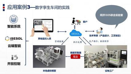 智能制造與數字孿生技術 互聯網數據服務的未來驅動