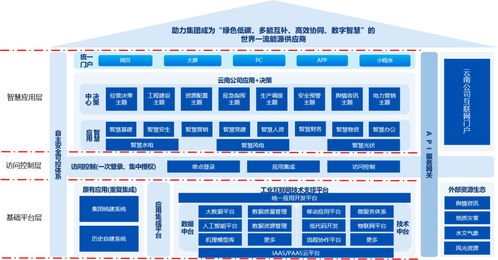 數字化轉型引擎 構建9萬字企業數據中臺與工業互聯網建設方案