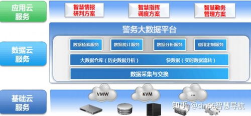 干貨 互聯網與智慧公安大數據一體化建設解決方案詳解