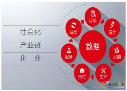 企業互聯網化 從設計到制造的智能協同一體化——拓步ERP賦能企業數字化升級